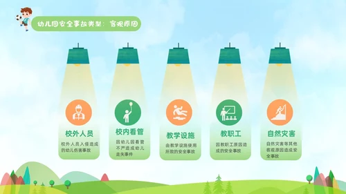 蓝色手绘卡通插画幼儿安全教育管理PPT幼儿园
