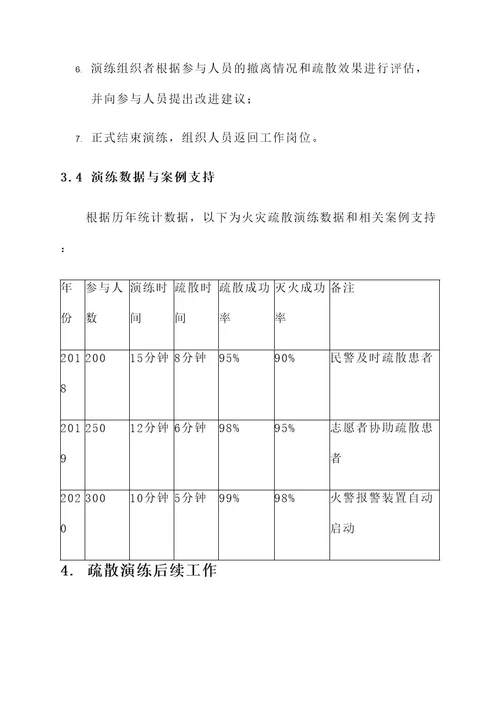 医院安全应急疏散演练方案