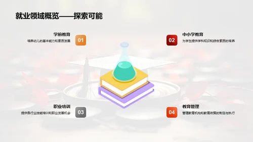 专科逐梦：未来就业导航