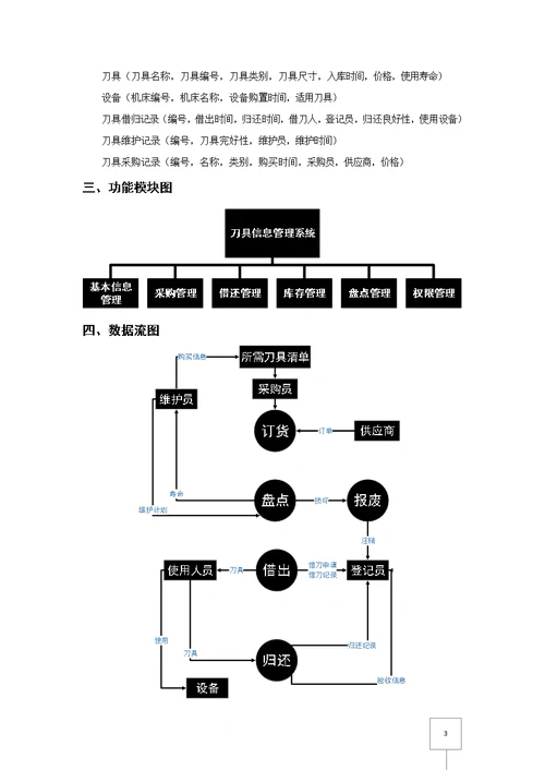 哈工大数据库大作业-刀具信息管理系统