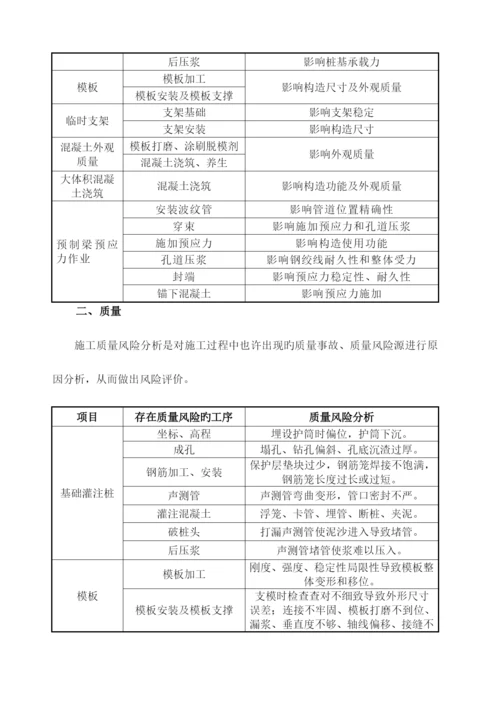 质量风险评估报告.docx