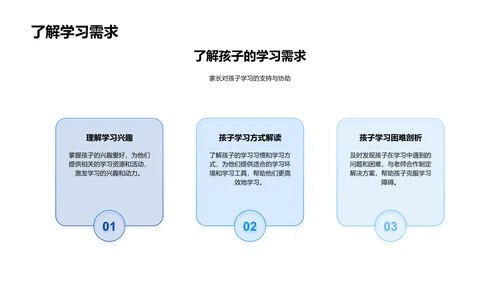 五年级学习规划讲座