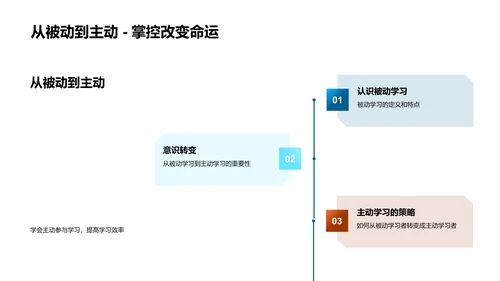 掌握主动学习