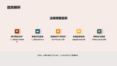 法律变革与公司策略