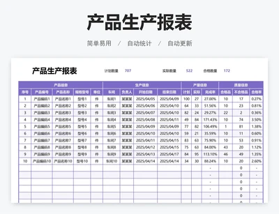 产品生产报表