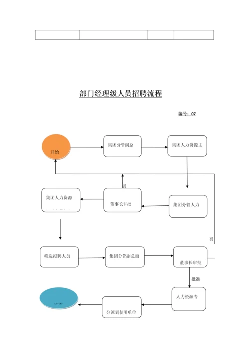 工作流程流程.docx