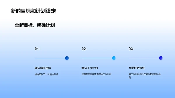 游戏研发之团队篇章