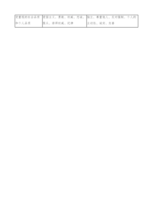 斯宾塞的主要社会学思想.docx