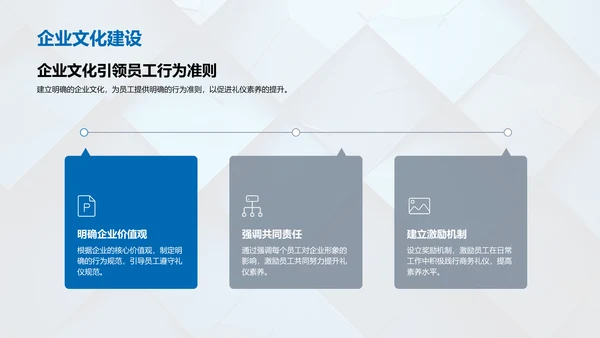 商务礼仪培训