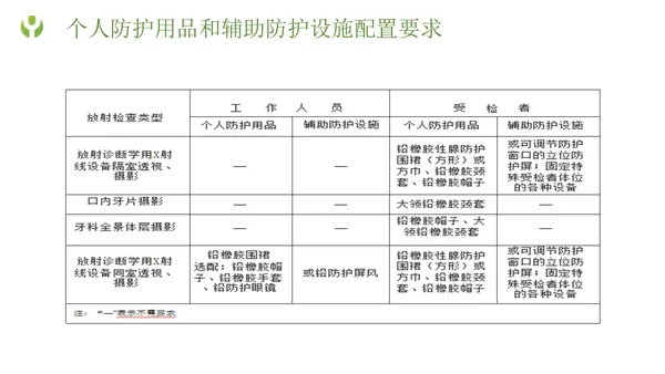 绿色简约形状放射防护培训主题PPT模板安全培训
