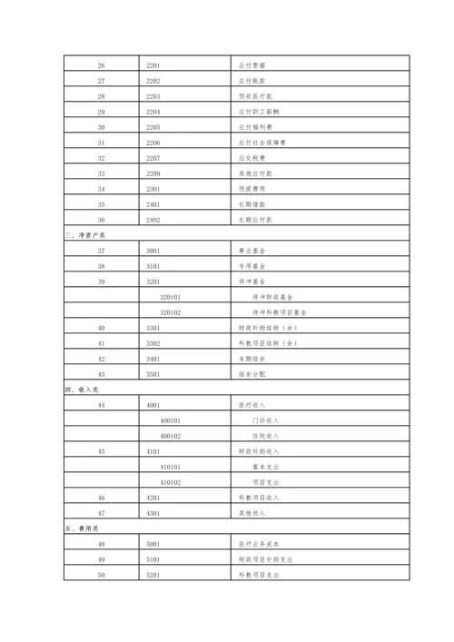 新医院会计制度范本.docx