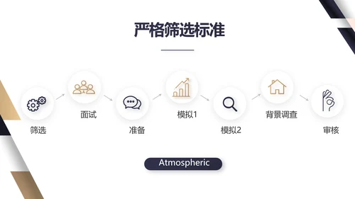 公司品牌策划方案年终工作总结动态PPT模板