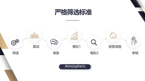 公司品牌策划方案年终工作总结动态PPT模板