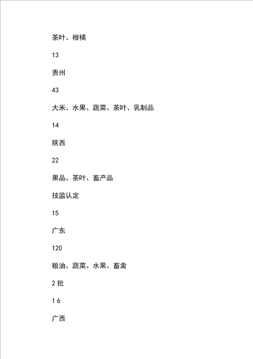 中国农产品品牌发展现状及其存在问题分析