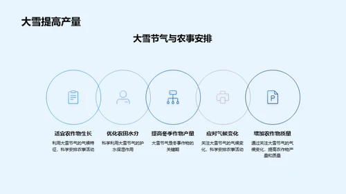大雪节气与农业关联