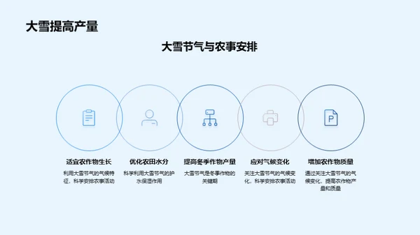 大雪节气与农业关联