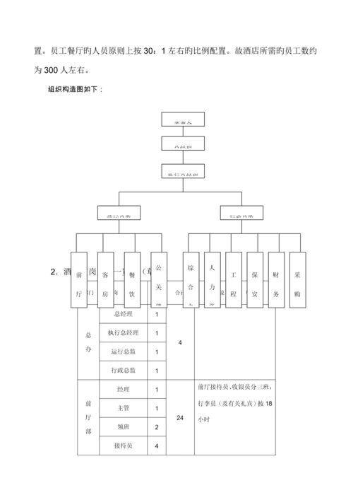 国际大酒店开业计划书.docx