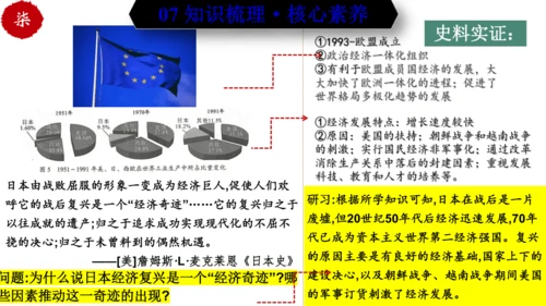 第五单元 二战后的世界变化 （单元复习）-九年级历史下册同步备课系列（部编版）