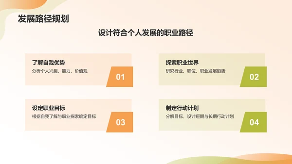 橙色商务风大学生职业生涯规划PPT模板