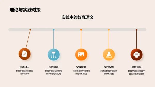 博士视角下的教育研究