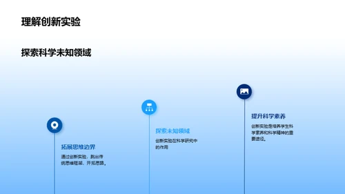 创新实验与科学探索