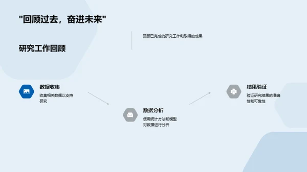 科研路上的探索与挑战