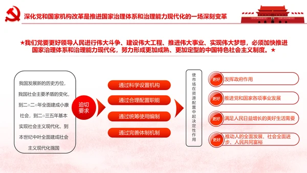 中央关于深化党和国家机构改革的决定PPT