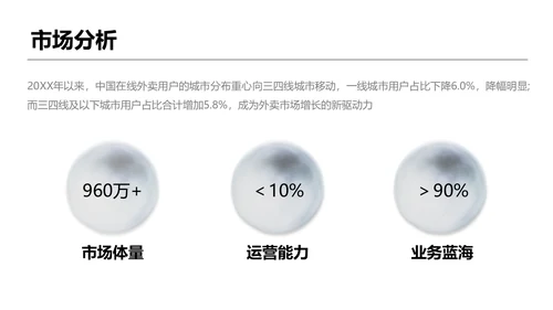 餐饮外卖行业调研报告通用PPT模板