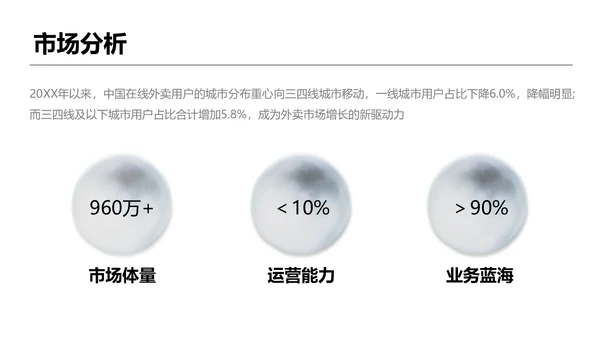 餐饮外卖行业调研报告通用PPT模板