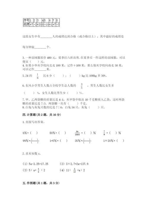 北师大版小学六年级下册数学期末综合素养测试卷附答案（b卷）.docx