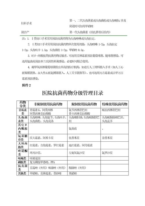 某中医医院抗菌药物临床应用管理细则