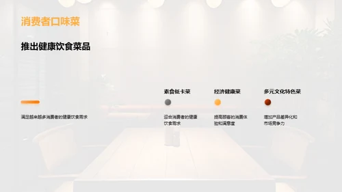 餐饮行业年中总结