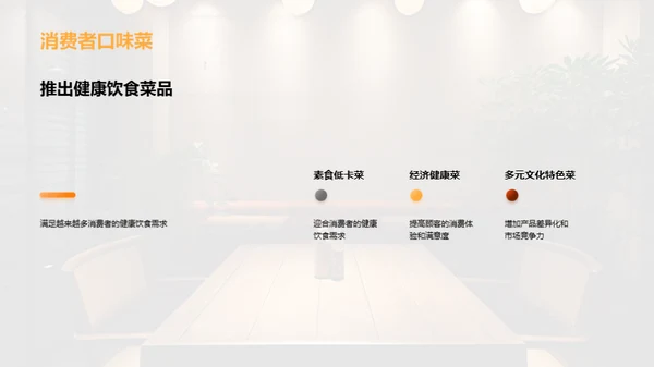 餐饮行业年中总结