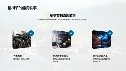 植树节的力量
