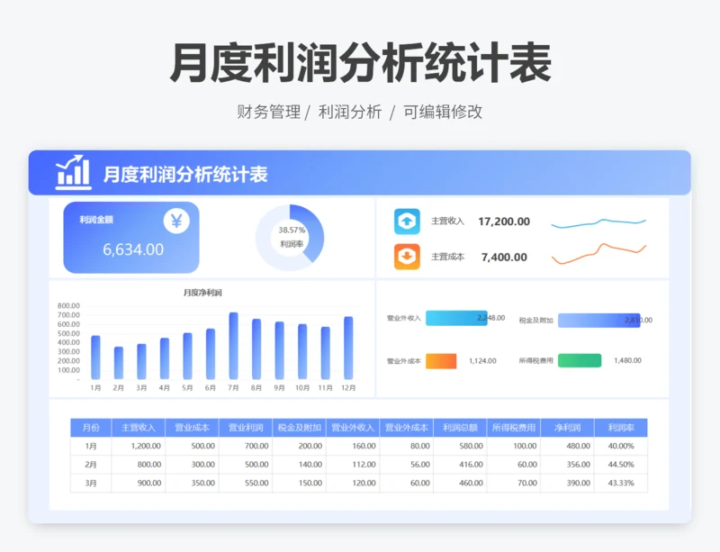 月度利润分析统计表