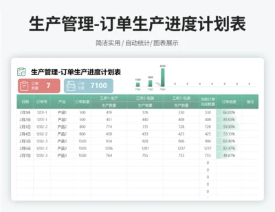 生产管理-订单生产进度计划表