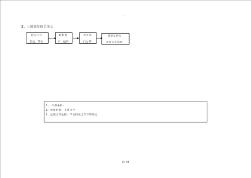 学校常规管理工作处理流程图