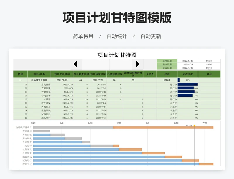 项目计划甘特图模版