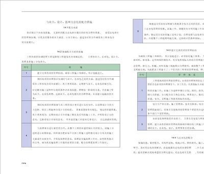 建筑业趋势钢结构工程与业主、设计、监理及总包的配合措施