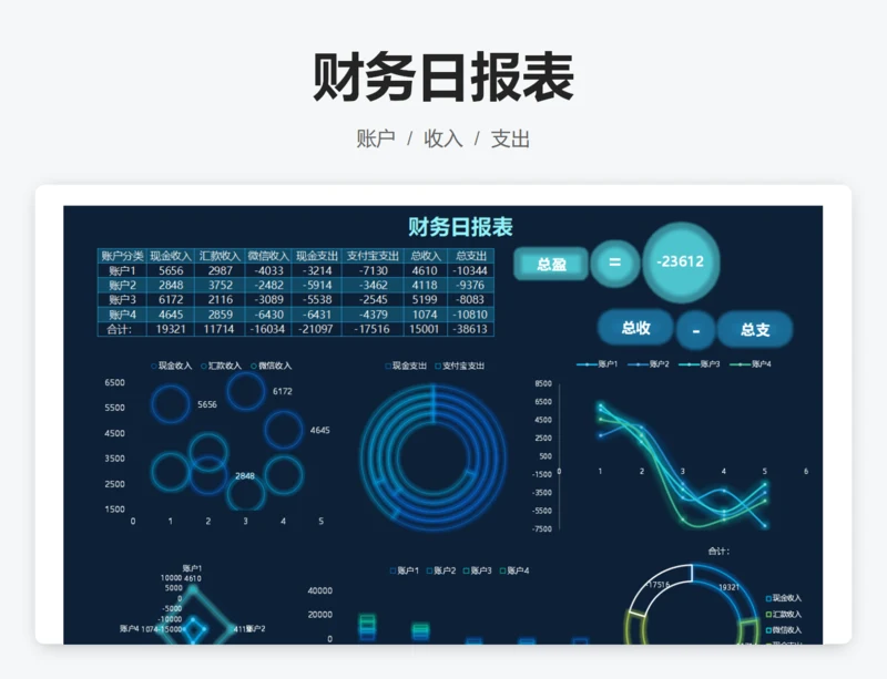 财务日报表
