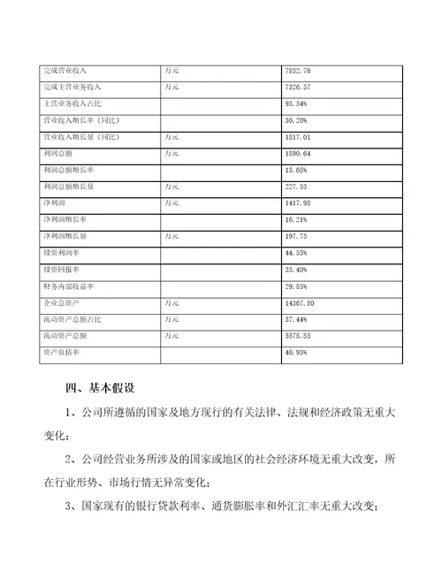 武汉污水处理试剂项目预算报告