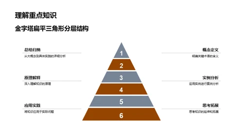 五年级期末复习全攻略