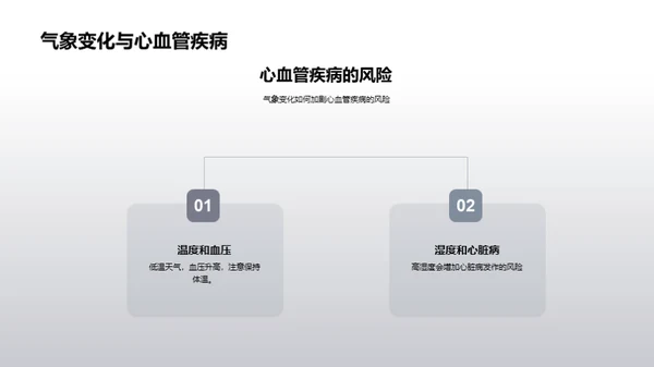 立春气候与健康