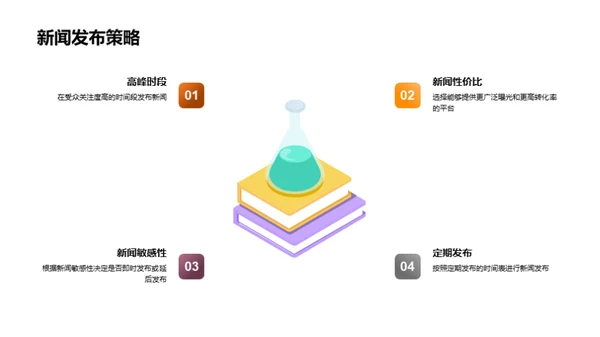 新闻报道月度分析