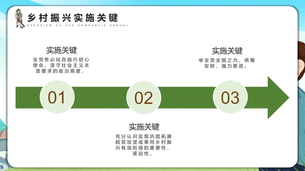 振兴乡村全面助力乡村振兴PPT模板