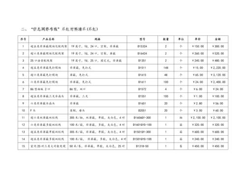 信息综合重点工程系参加省技能大赛专业方案与设备清单.docx