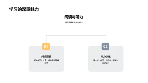 高三英语精进攻略