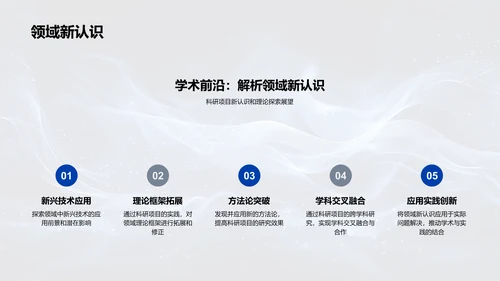 科研成果汇报