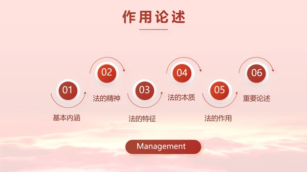 深入学习宣传法治思想宪法公开课PPT