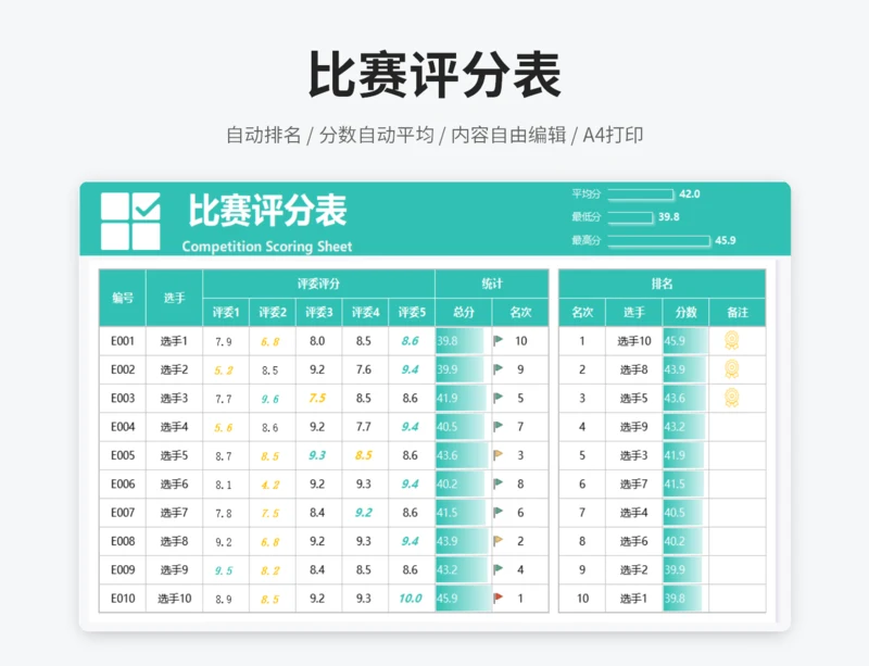 自动排名比赛评分表